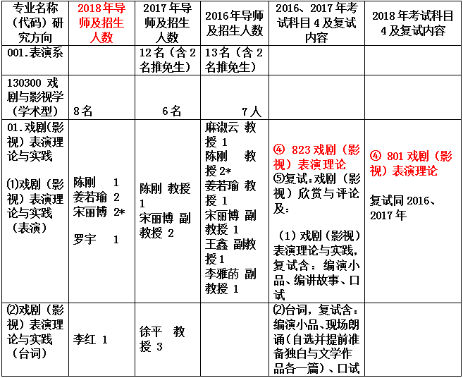 admin 第13页